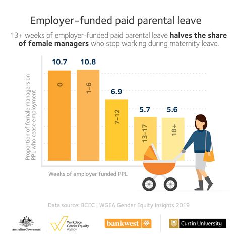 history of paid parental leave in australia